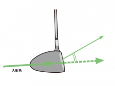 飛距離アップのために最適化すべきインパクトの入射角とは？【ゴルフ当たる！飛ばせる！スウィング解剖図鑑/奥嶋誠昭】