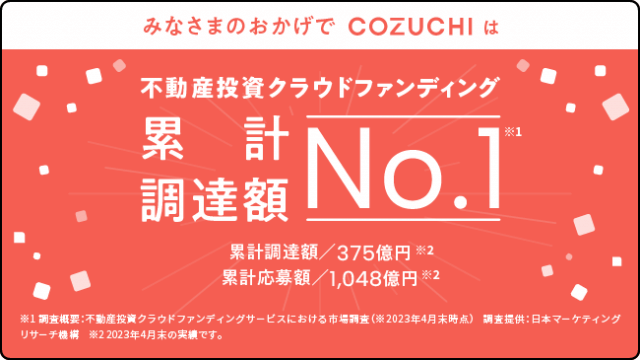 「COZUCHI（コヅチ）」、不動産クラファンの累計調達額375億円でNo.1を達成