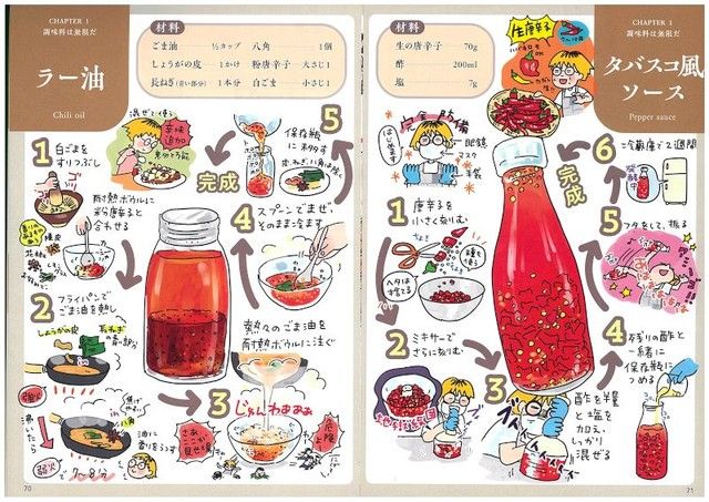 「自家製は大人の自由研究」　調味料や加工食品を手作りする過程をイラスト本に　著者のお勧めは「タバスコ風ソース」
