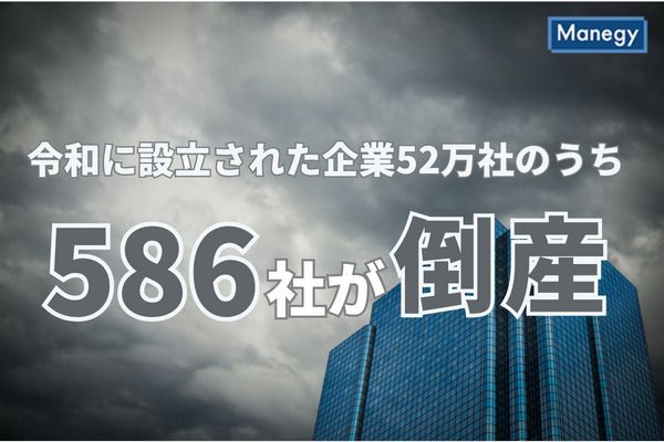 令和に設立された企業52万社のうちすでに586社が倒産　東京商工リサーチ調べ