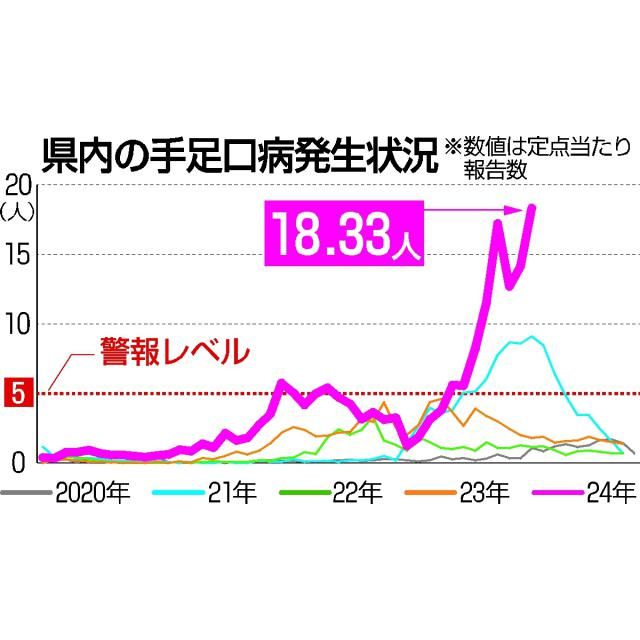 宮舘涼太 末澤誠也