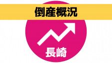 「物価上昇などが事業運営にマイナスの影響」県内企業倒産が前年同月を上回る　長崎