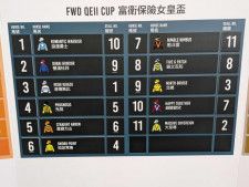 【香港・QE2世C枠順】日本からは3頭が挑む 3連覇狙う地元のロマンチックウォリアーは10番ゲート