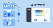 「ecforce」、新たにBIツールを提供 今夏にMAと連携、POSの提供も視野