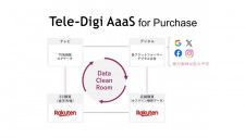 博報堂DYメディアパートナーズ、オンオフの購買を最大化する「Tele-Digi AaaS for Purchase」で楽天のデータを活用