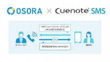 ユミルリンク、SMS配信サービス「Cuenote SMS」がインバウンド向けコールシステム「OSORA」と連携