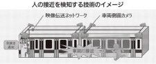 駆け込み乗車をAIで検知、JR東日本の技術開発に西武鉄道が協力