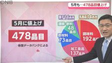 まだまだ物価高が止まらない!「2025年5・6月から値上げされる まだまだ物価高が止まらない!「2025年5・6月から値上げされる