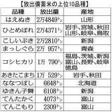 農水省が「備蓄米放出」の入札結果を公表も不十分…人気の“ブランド米”値下げ効果は未知数に