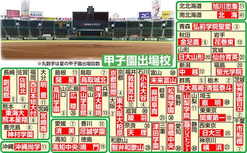 【一覧】49代表出揃う　初出場は聖隷クリストファー、豊橋中央、綾羽など５校／学校メモ付き