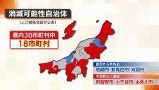 「活気ない…」新潟県内“６割の自治体”が消滅!? 就任前日に…新市長「今に始まったことではない」