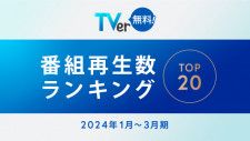 TVerが2024年1-3月の「番組再生数ランキング」上位20番組を発表