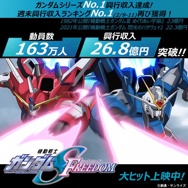 やっ種！『機動戦士ガンダムSEED FREEDOM』、ガンダムシリーズ歴代最高興行収入を記録(PHILE WEB) - goo ニュース