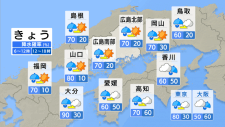 【きょう5/31(金) 広島天気】午前は傘の出番　1日の気温変化は鈍い