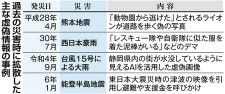 南海トラフ地震の虚偽情報続々、政府が注意喚起　過去の災害時にもデマが流布