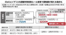 税制改正で「イデコ改悪」と不満広がる　65歳で受けられた税優遇が70歳に引き上げ