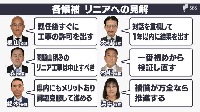 各候補のリニア中央新幹線に対する見解　リニアは争点になりうるか【静岡県知事選】