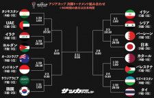 アジアカップのノックアウトステージ。日本はラウンド16でバーレーンと対戦する。（C）SOCCER DIGEST