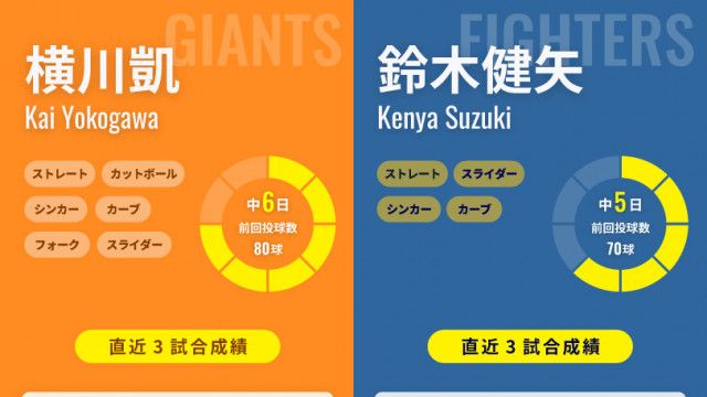 昨年のリベンジへ巨人・横川凱が日本ハム戦に先発、サブマリン・鈴木健矢と変則投手対決
