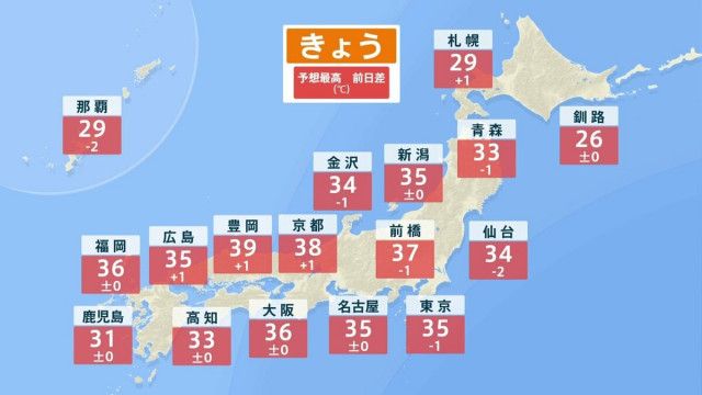猛暑トンネルの出口見えず　40℃近い炎暑がしばらく続く予想　大型で強い台風9号の影響で海水浴は高波に注意