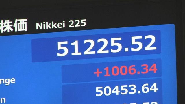 日経平均5万900円台 取引時間中の史上最高値を更新 一時700円近く上昇