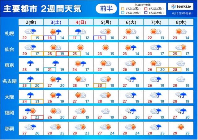 台風と梅雨前線　3日にかけて災害級の大雨　関東甲信なども梅雨入りか　2週間天気