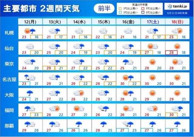 台風と前線　西・東日本太平洋側で月曜まで大雨警戒　火曜から沖縄で大雨　2週間天気