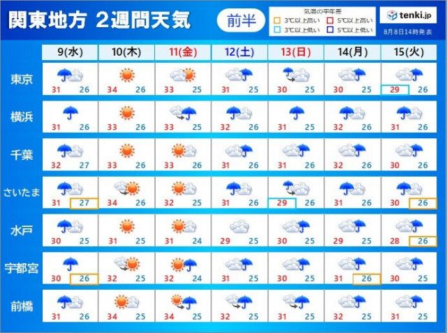 関東の2週間天気　お盆休みは広く雨　台風7号の影響も　蒸し暑さが続く