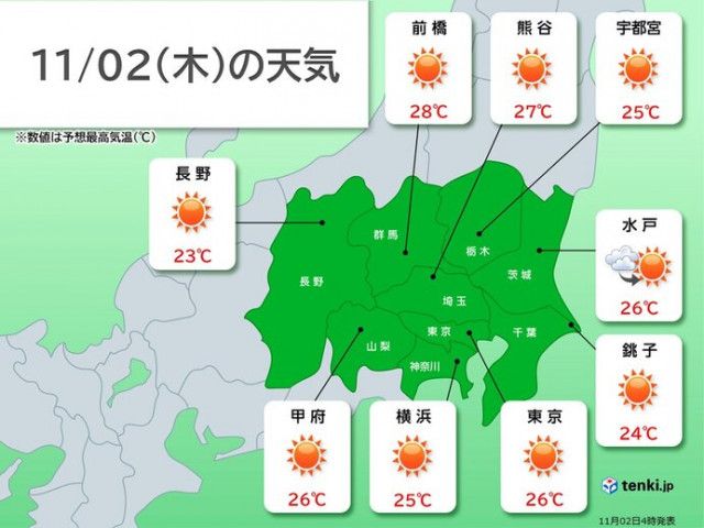 関東　季節逆戻り　9月並みの暑さ　内陸では28℃予想も　都心は夏日過去最多に