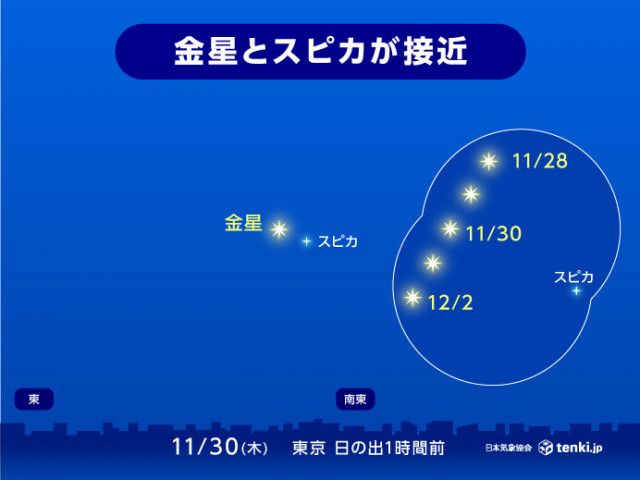 明日30日未明〜明け方 金星とスピカが最接近 防寒対策をして南東の低い ...