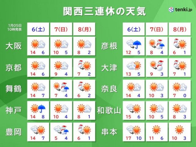関西　7日(日)と8日成人の日は雪に注意　雪による停電への備えはしっかりと!