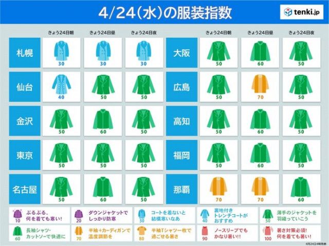 24日の服装指数　ほとんどの所でジャケットなど上着が必須　札幌はコートを
