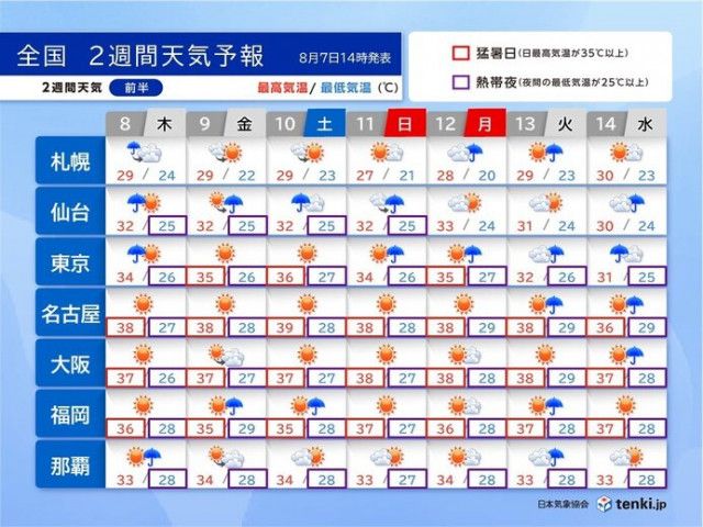 9月の旬食材を ベジタンスープ にとりいれよう トレンド 写真 Goo ニュース