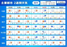 2週間天気　13日(土)〜15日(月)は雨　来週は関東〜西で夏日  暑さ対策を