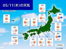 きょう11日の天気　広く晴れるが関東甲信は所々で雨や雷雨　天気の急な変化に注意