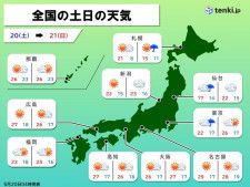 土日の天気　天気回復の西〜東日本は気温上昇　北日本は日曜日は雨　黄砂にも注意