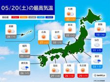 きょう20日　広く晴天　30℃に迫る所も　関東以北の太平洋側はヒンヤリ