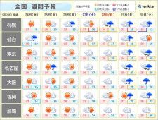 金曜日にかけ広く晴れ　ヒンヤリ関東も再び暑く　来週は台風2号と前線の動向に注意