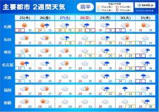 2週間天気　沖縄は週末から台風の影響大　九州から東北も雨の日が多い