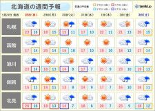 北海道　今日の陽気を有効利用　来週はひんやり空気が戻る