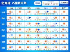 北海道の2週間天気　気温変化がやや大きくなりそう　週末は台風の動向に注意