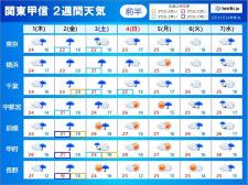関東甲信の2週間天気　2日〜3日は大雨のおそれ　このタイミングで梅雨入りか