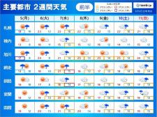 北海道の2週間天気　すっきりしない天気の日が多い?　変わりやすい天気に注意