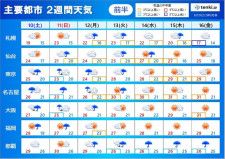 2週間天気　梅雨前線と台風3号の動きに注意　来週は梅雨の晴れ間で厳しい暑さ