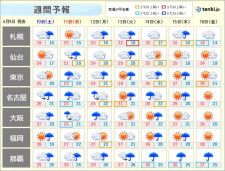 台風3号は本州の南へ　影響は?　週明けにかけて梅雨空　来週後半は晴れ間　暑くなる