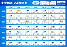 2週間天気　梅雨前線停滞　週明けに雨量増えるおそれ　北陸や東北は雨のシーズンへ