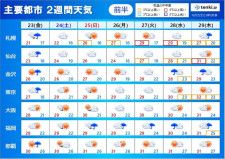 2週間天気　九州〜東北は梅雨の最盛期　雨量が多くなる恐れ　沖縄や奄美は梅雨明けへ