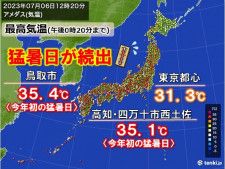 今年初の猛暑日が続出　あすは更に暑く　福島38℃、福井37℃体温超えの危険な暑さ