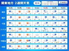 関東の2週間天気　お盆休みは広く雨　台風7号の影響も　蒸し暑さが続く