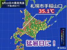 北海道　残暑のピーク　札幌でも猛暑日に　連続真夏日はいつまで続く?